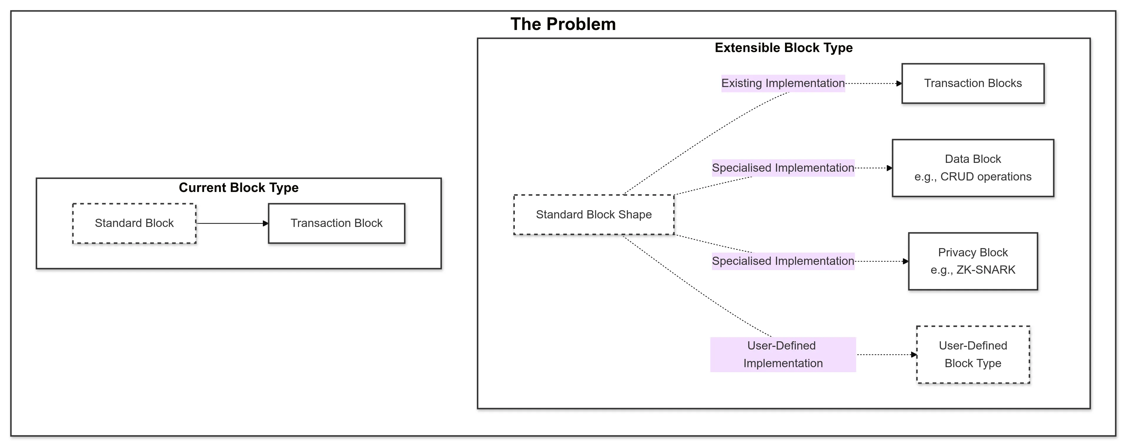 The Problem